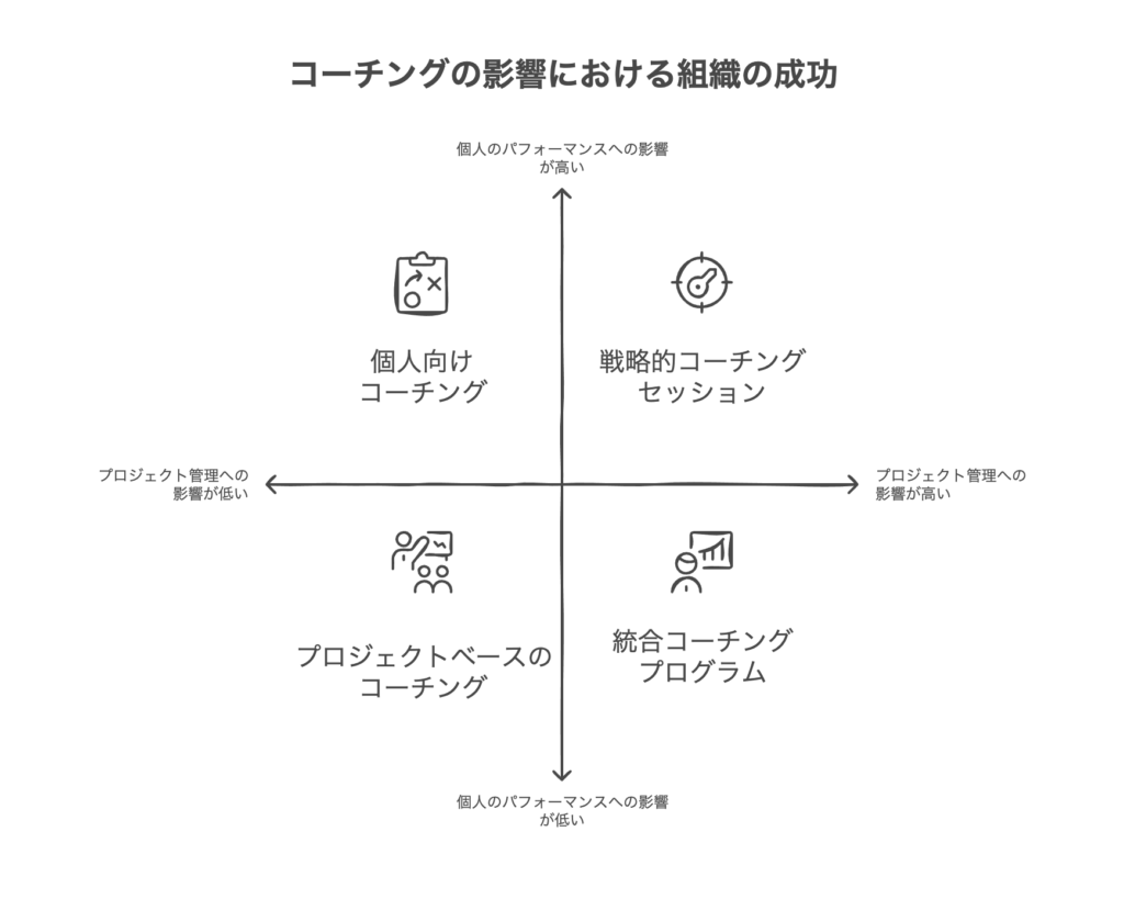 ビジネスシーンでの活用方法：プロジェクト管理への応用