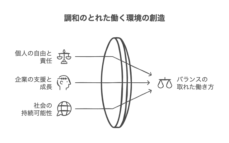 ポストワークライフマネジメント時代の働き方