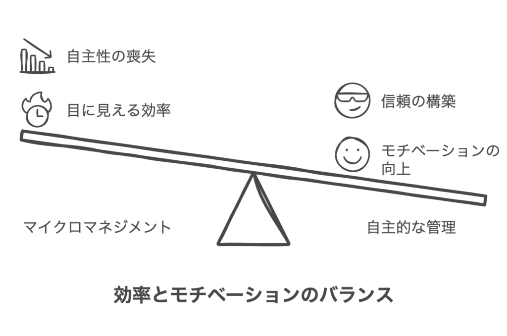 マイクロマネジメントの定義と特徴