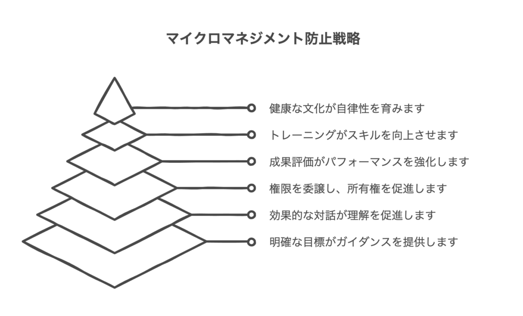 マイクロマネジメントを防ぐための対策