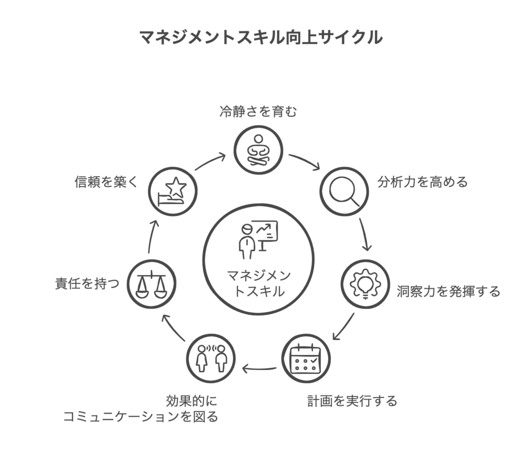 マネジメントが上手い人に共通する7つの特徴