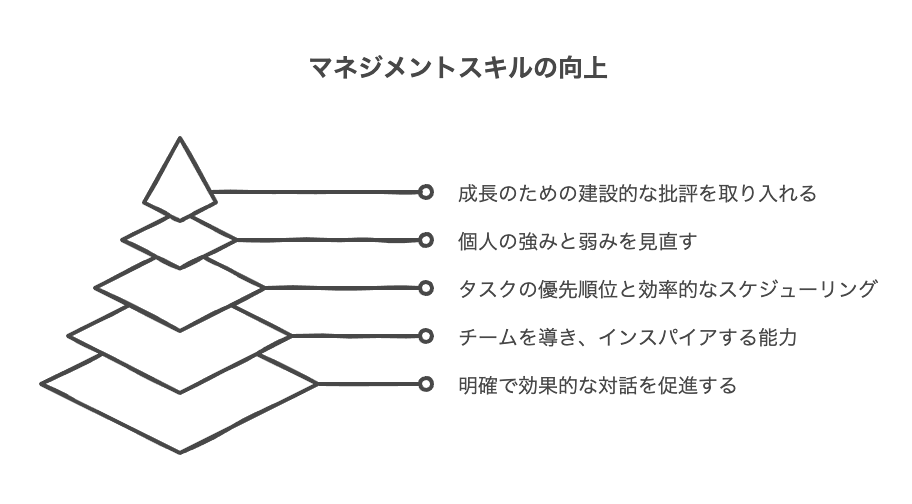 マネジメントが苦手と感じる主な原因を理解する
