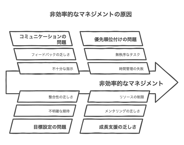 マネジメントしない課長の特徴とは