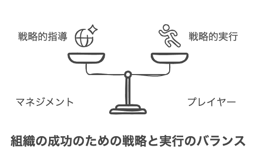マネジメントとプレイヤーの基本的な役割の違い
