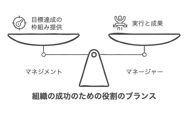 マネジメントとマネージャーの基本的な違い