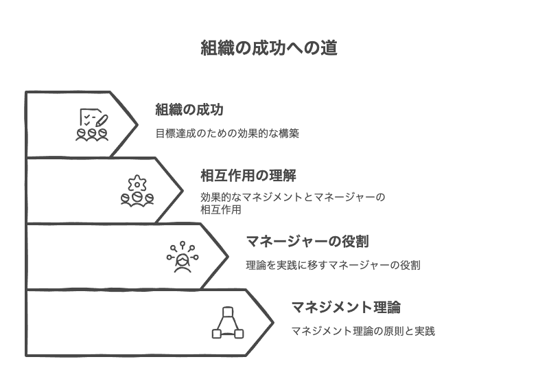 マネジメントとマネージャーの関係性を深く理解する