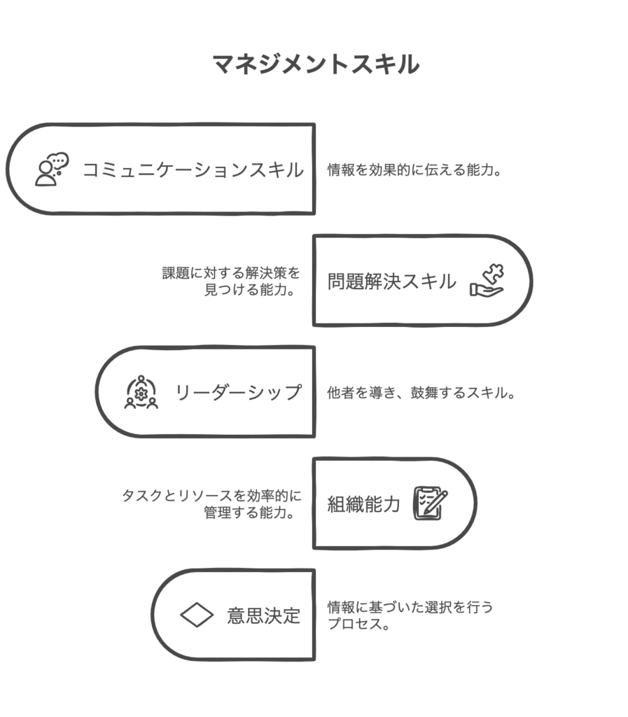 マネジメントに向いている人の実践的スキルと能力