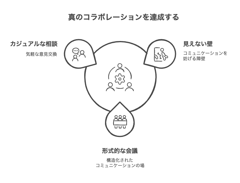 マネジメントの役割分担を成功させるための実践ポイント