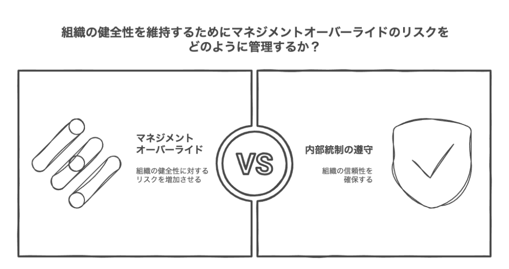 マネジメントオーバーライドの基本概念と危険性