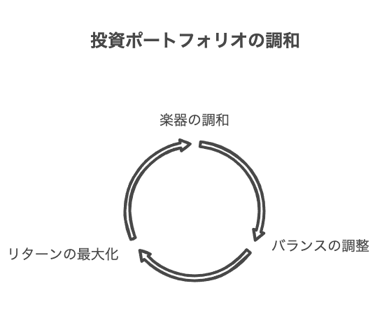 マネジメントオーバーレイとは何か：基本概念を理解する