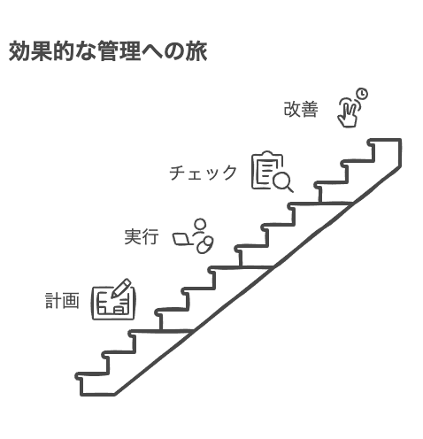 マネジメントサイクルとは何か？基本概念を理解する