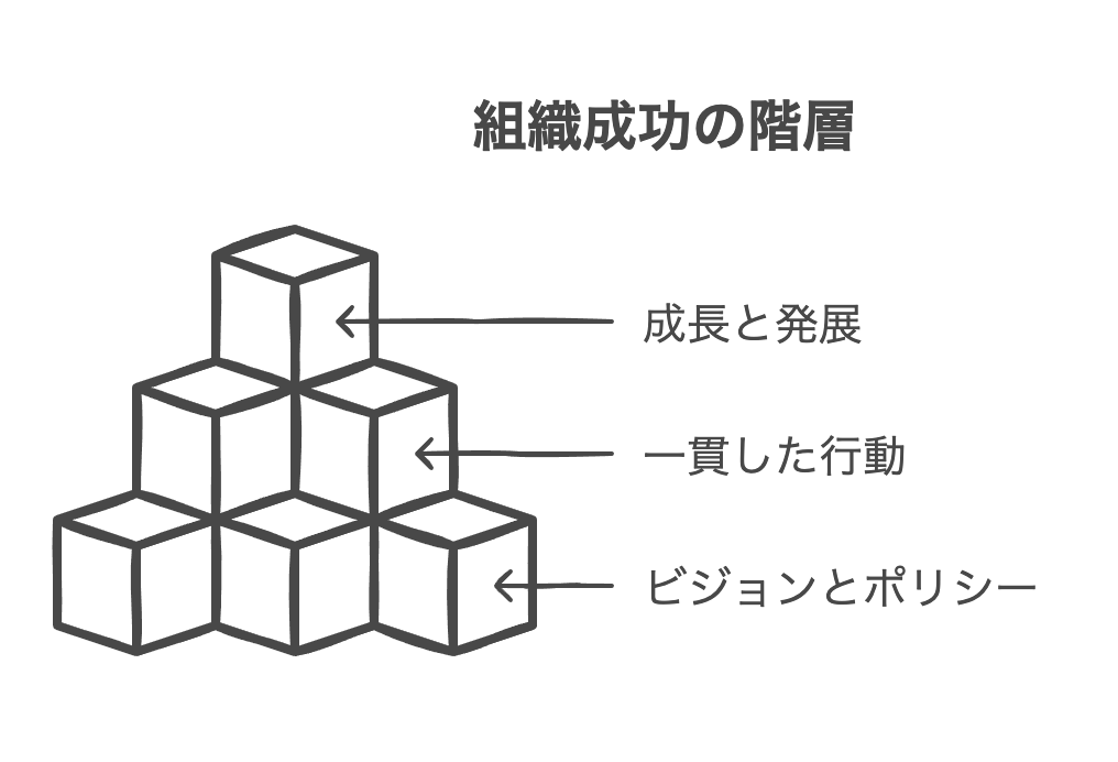 マネジメントポリシーの基本と重要性