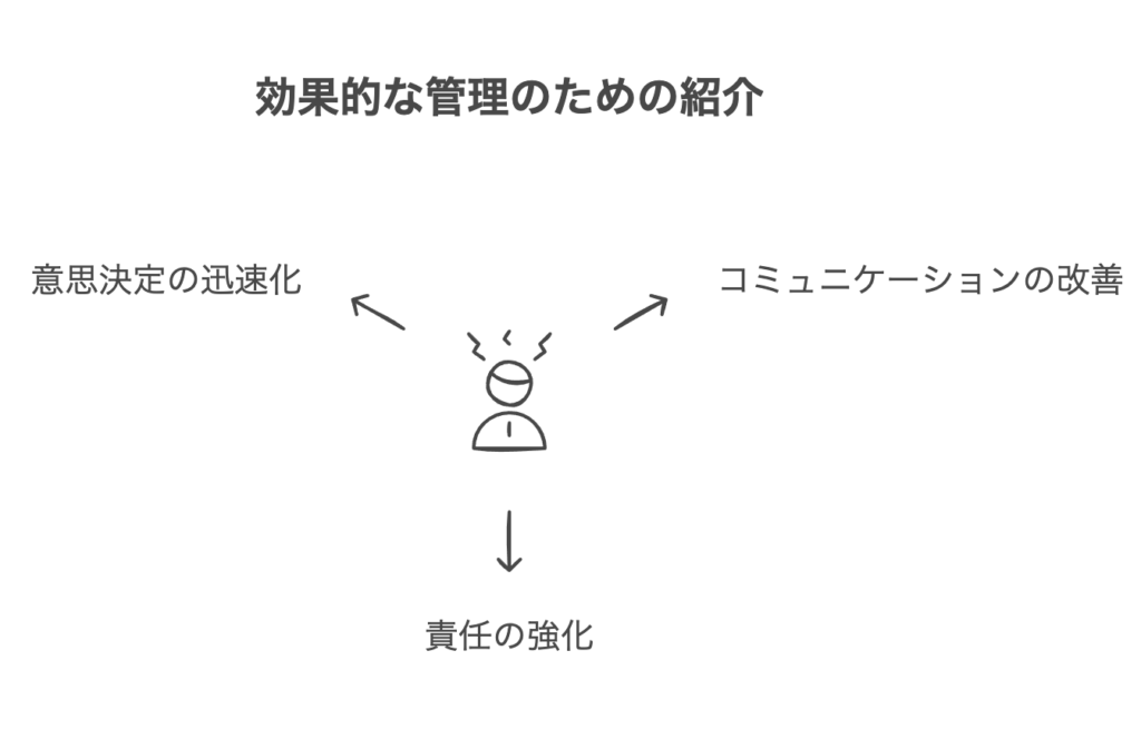 マネジメント能力のない上司の典型的な特徴