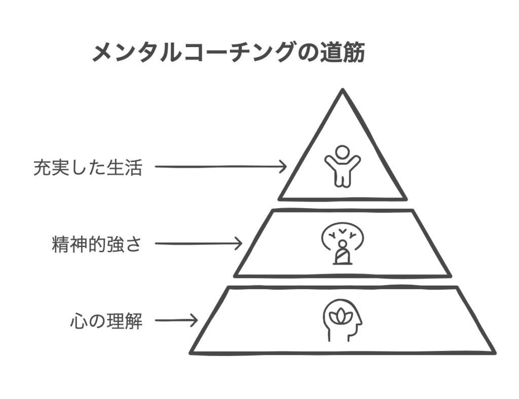 メンタルコーチングとは何か？その本質と特徴