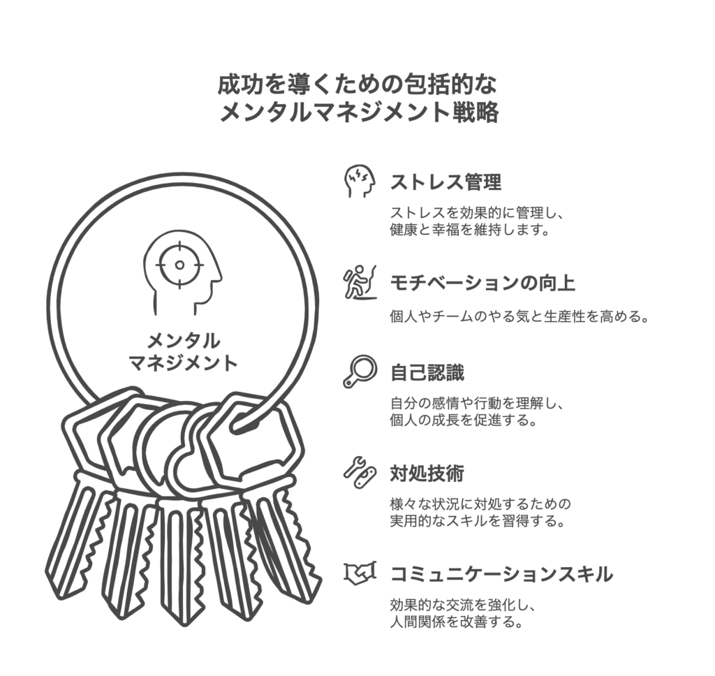 メンタルマネジメントの基本と重要性