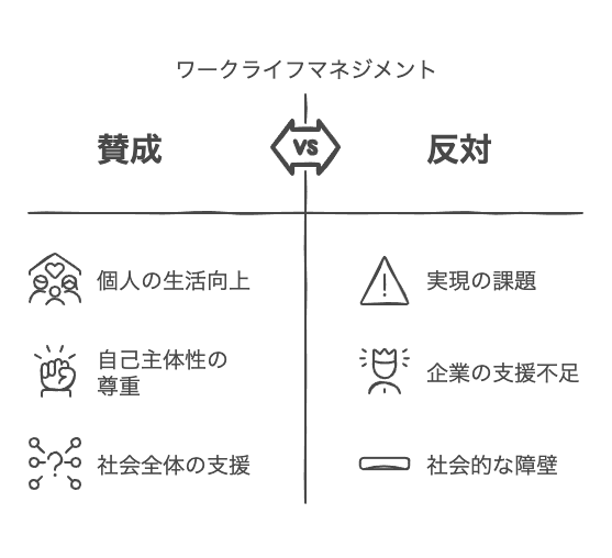 ワークライフマネジメントの基本概念と限界