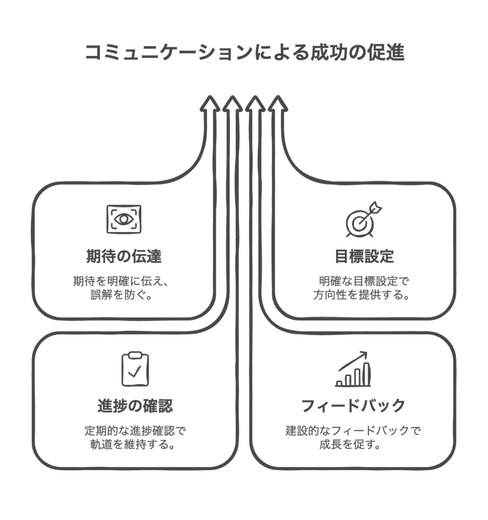 上司と部下のコミュニケーションの重要性