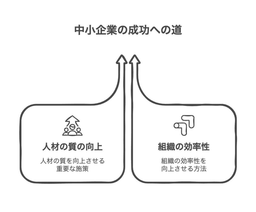 中小企業組織に必要なマネジメント