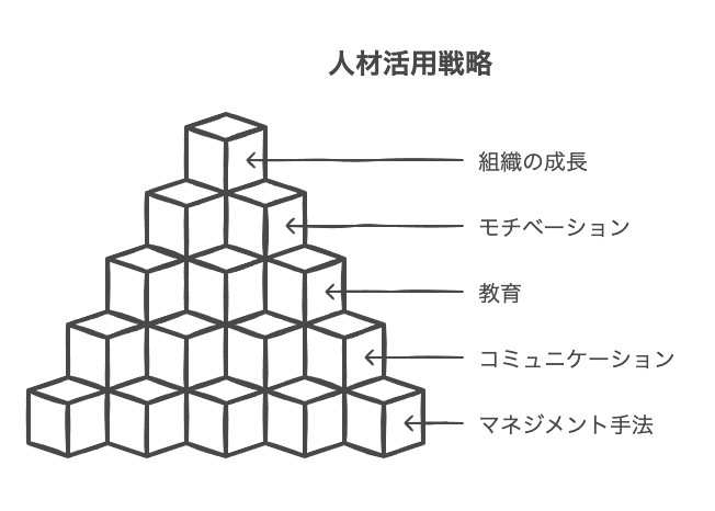 人材を活かすマネジメントの種類と効果的な実践