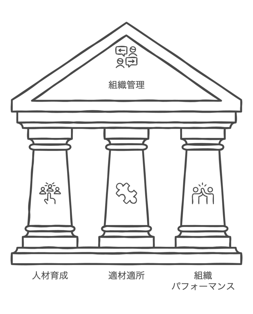 人材育成と活用を重視した組織運営マネジメント