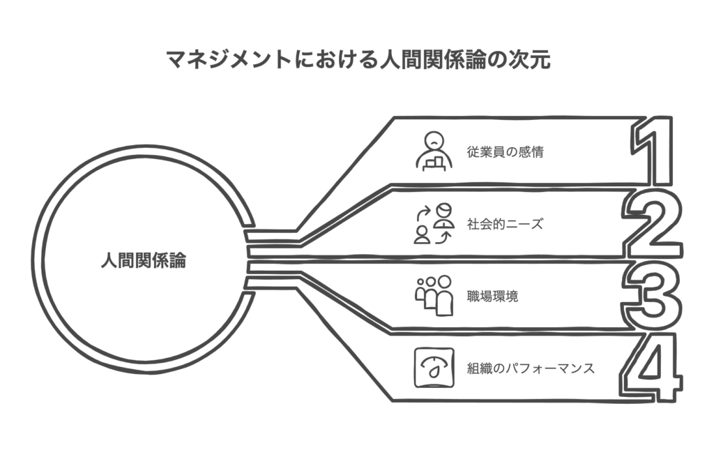 人間関係論がマネジメントにもたらす革新