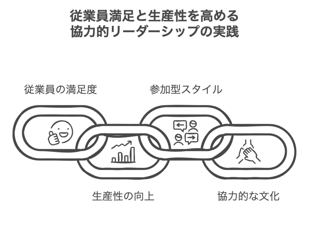 人間関係論に基づくリーダーシップスタイル