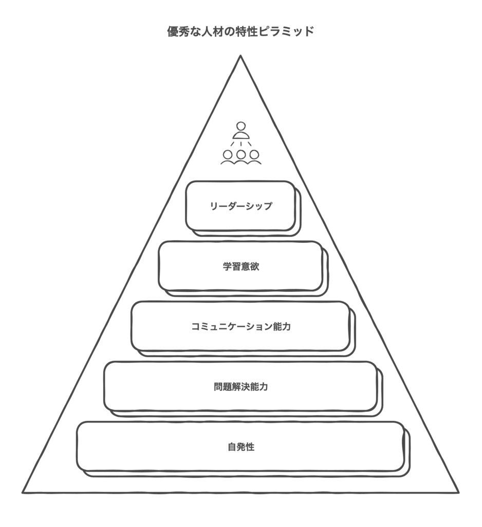 優秀な人材の特性を理解する