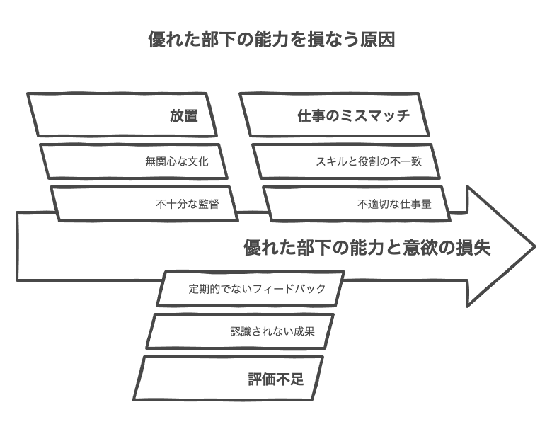 優秀な部下が腐る主な原因