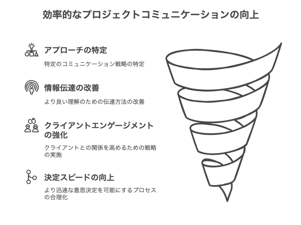 共創型コミュニケーションと決定スピード向上のための対処法