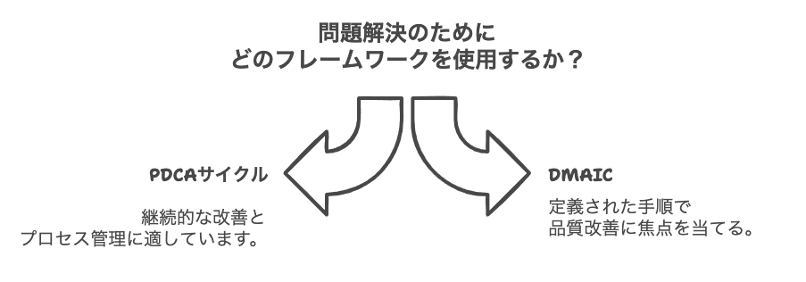 創造的なマネジメントの問題解決手法と実践的アプローチ