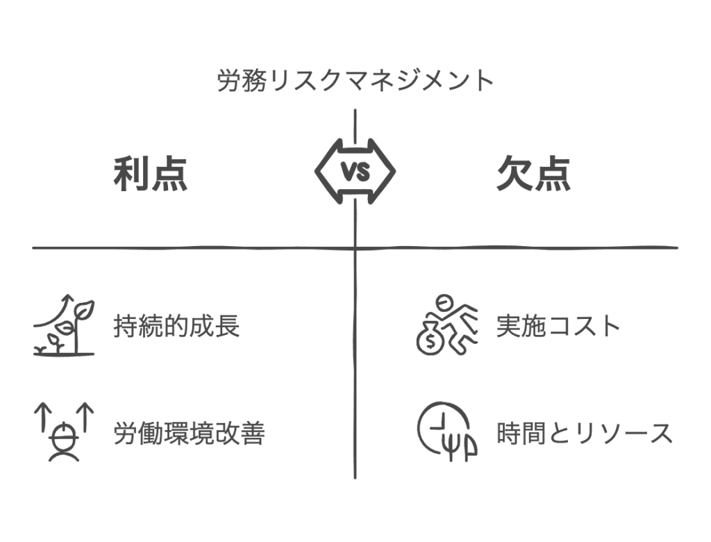 労務リスクマネジメントの基礎