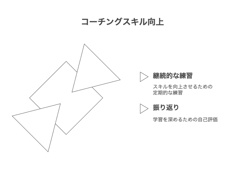 効果的なコーチングの練習方法