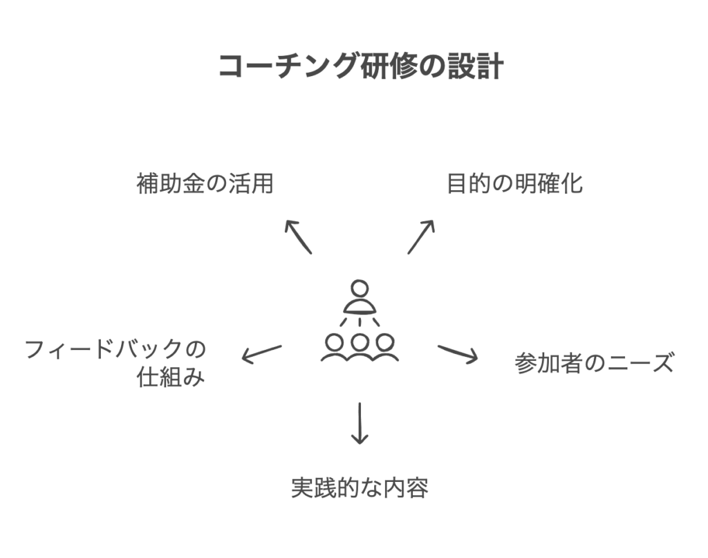 効果的なコーチング研修の設計と補助金の活用