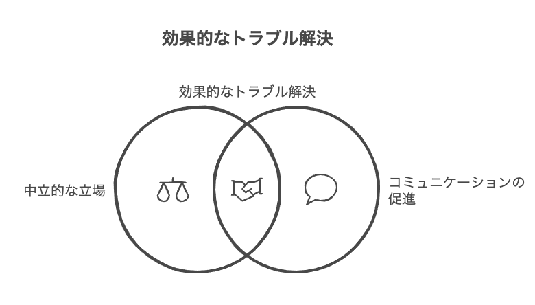 効果的なトラブル解決のアプローチ2