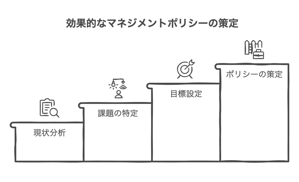 効果的なマネジメントポリシーの策定方法