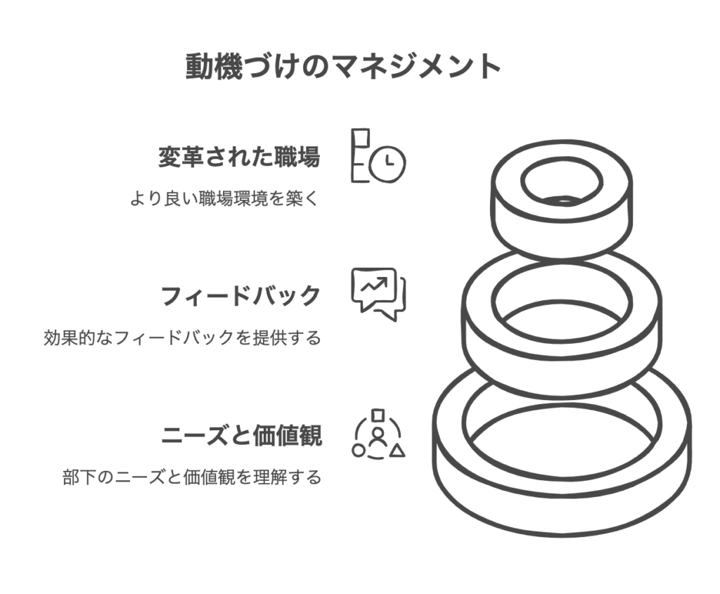動機づけのマネジメントの基礎