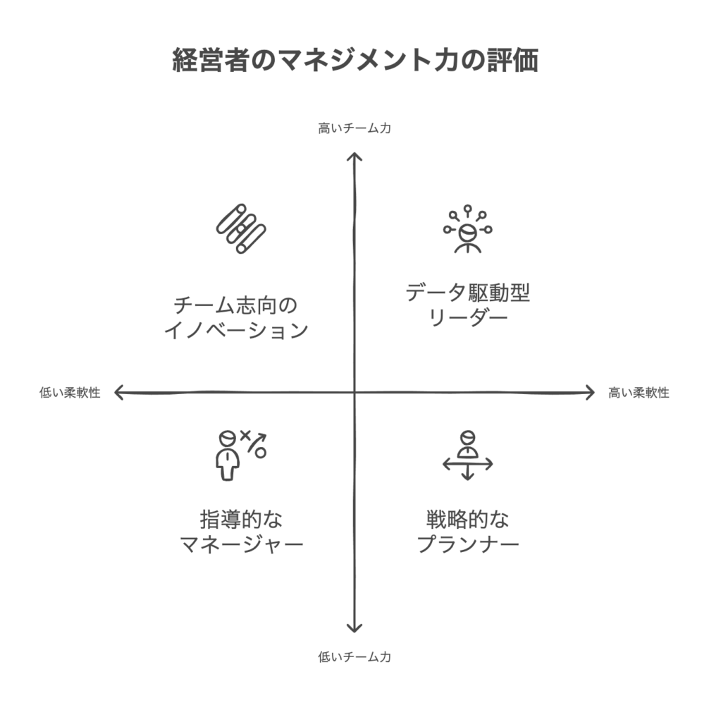 変化に対応する経営者のマネジメント力