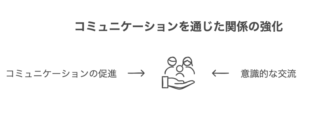 家族や地域社会におけるコミュニケーション不足の問題