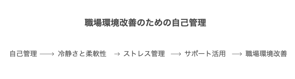 対処法としての自己管理