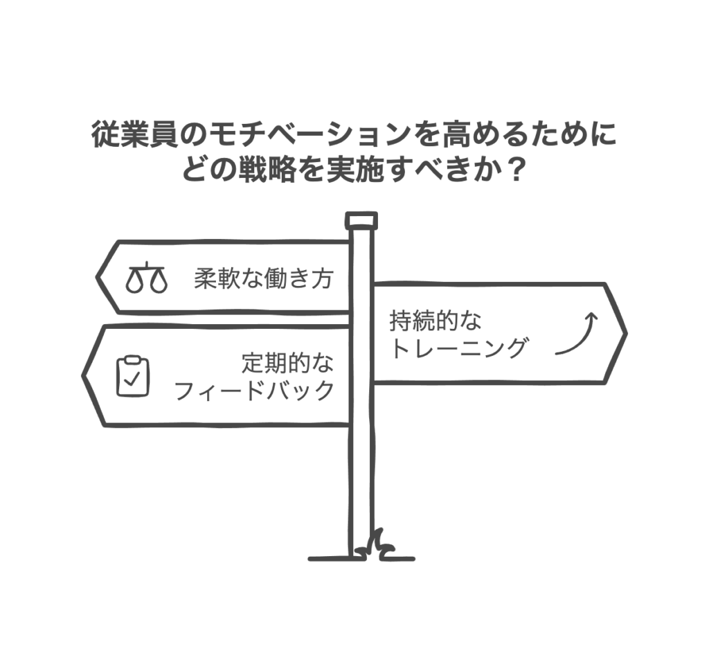 従業員のモチベーションを高める重要性