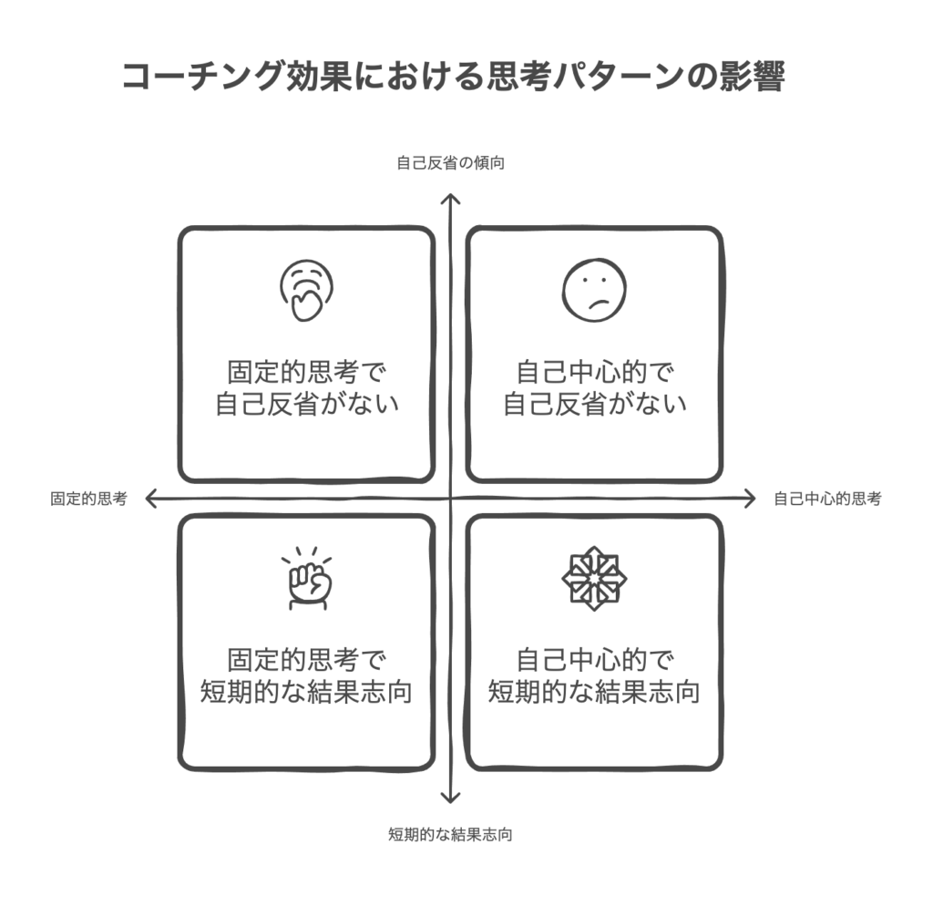 思考パターンからみるコーチングが合わない人の特徴