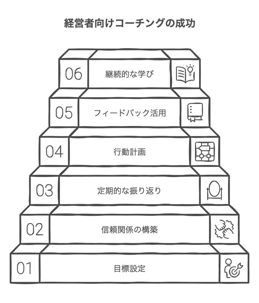 成功する経営者向けのコーチング実践法