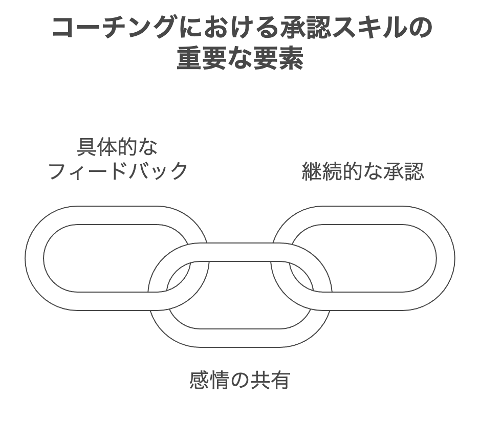承認スキル：コーチングに必要な3つのスキルの活力源