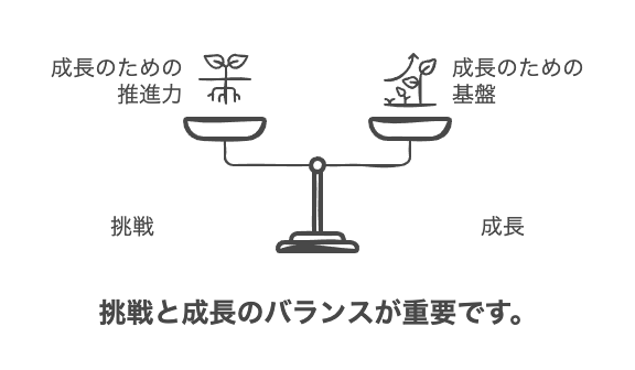 放置せずに育てる効果的なマネジメント