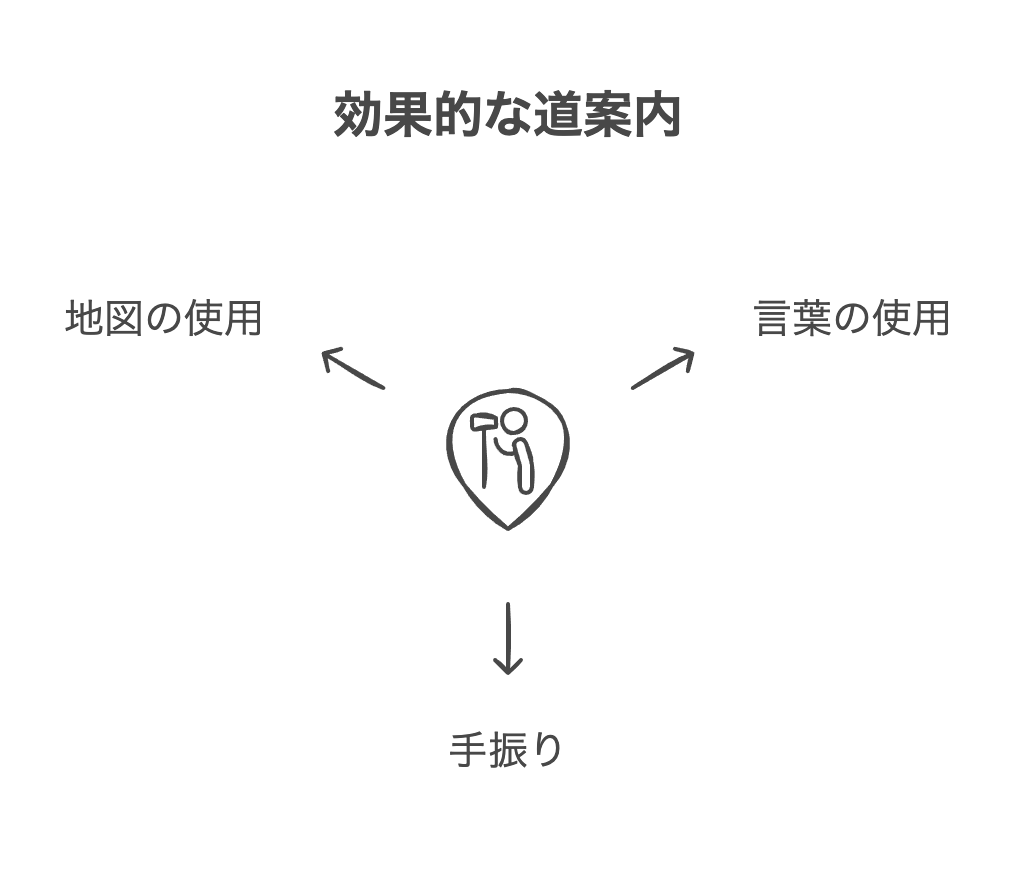 文化的背景を考慮したコミュニケーション表現