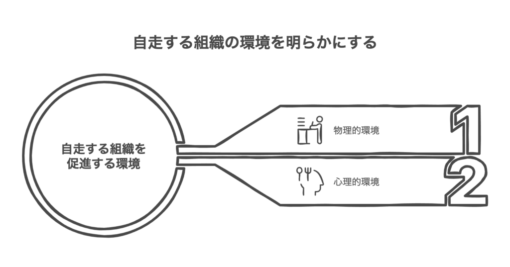 現場の自走を促す環境づくり