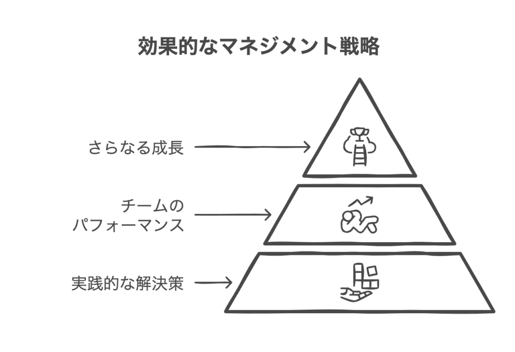 管理職が日常的に直面するマネジメント課題の解決策