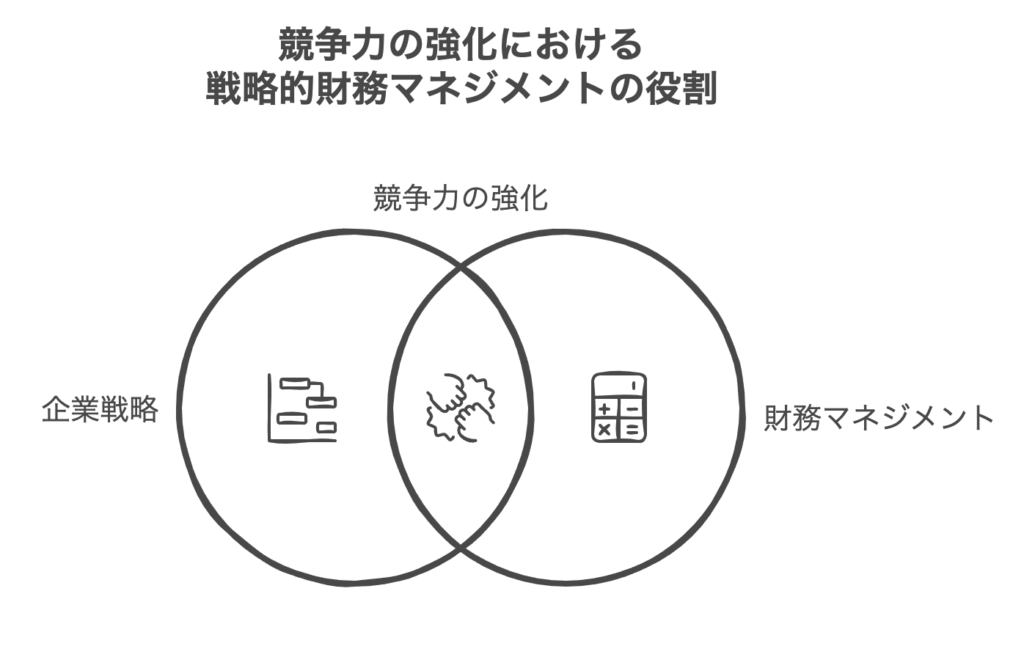 経営戦略を支える財務マネジメントの実例