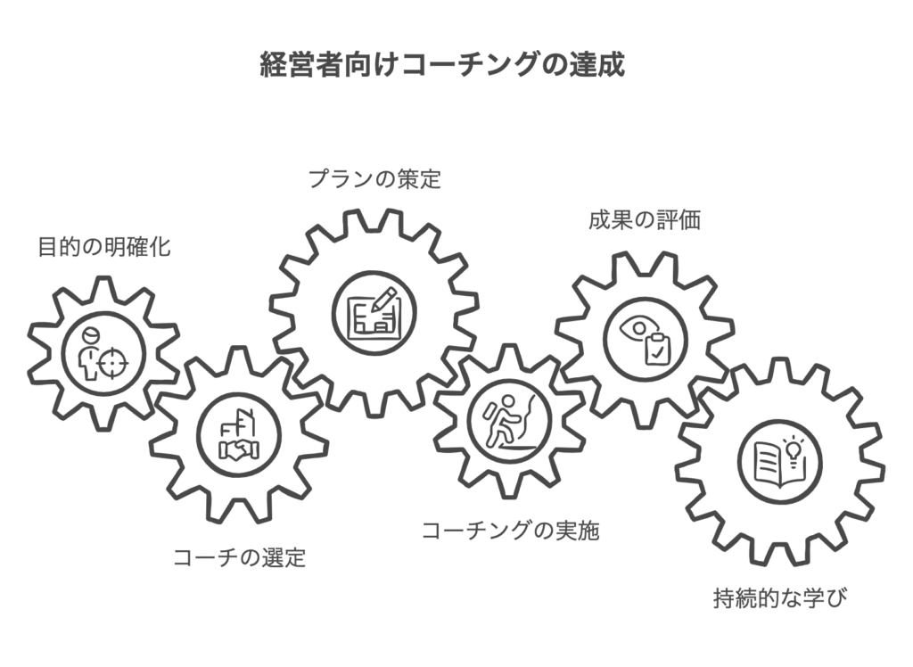 経営者向けのコーチングを始めるステップ