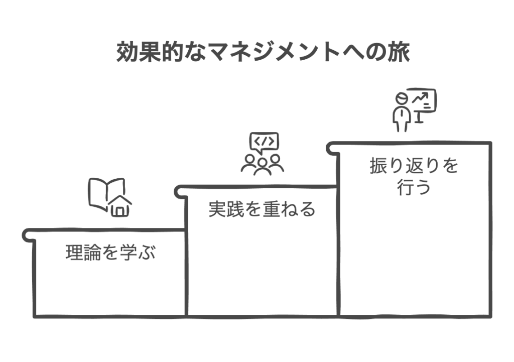 継続的な学習でマネジメント力を磨く方法